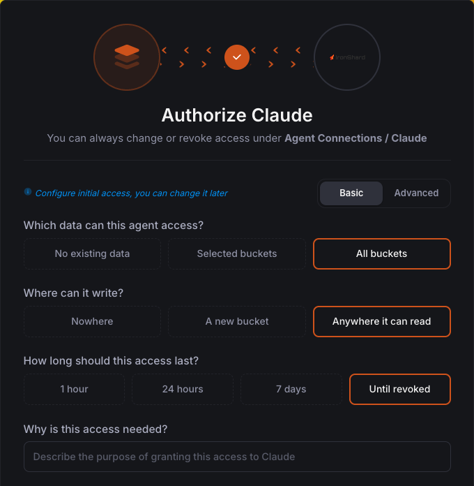 The Authorize Claude screen in the IronShard console, with options for which data Claude can access, where it can write, and how long access lasts